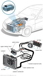 See U2916 repair manual